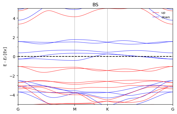 ../_images/notebooks_2D_FM_10_0.png